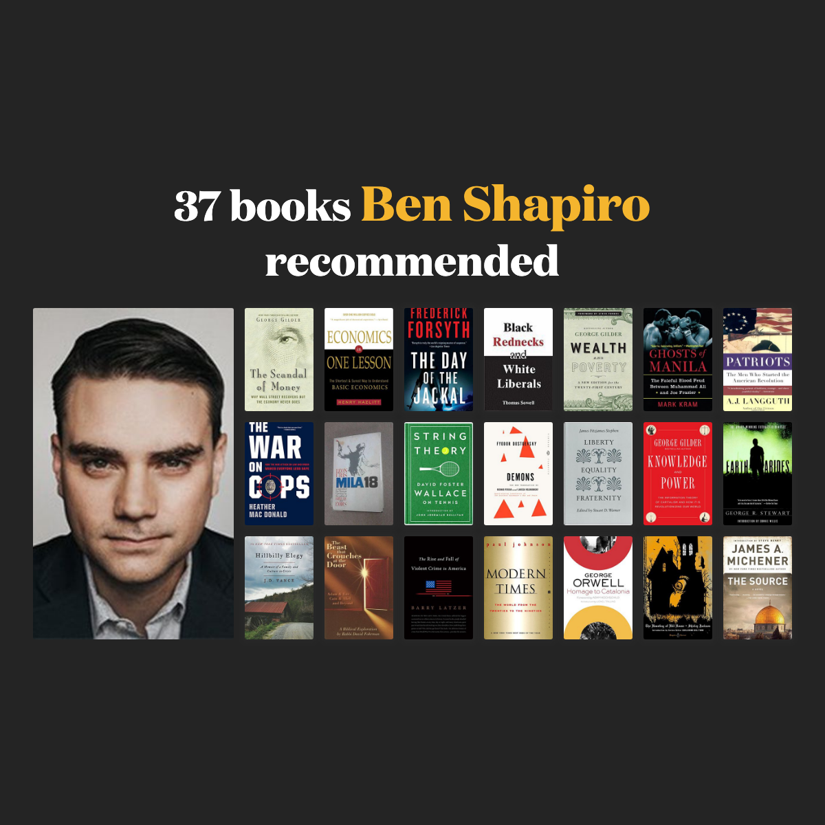 Ben Shapiro Books In Order Get More Anythink's